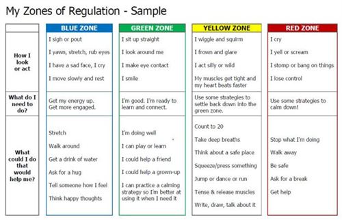 Zones Image 4