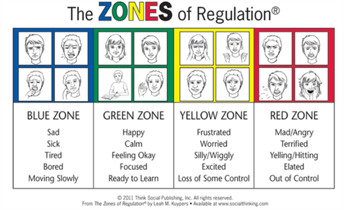 Zones Image 3